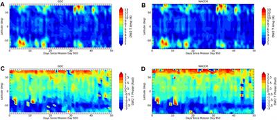 Resolving the tidal weather of the thermosphere using GDC